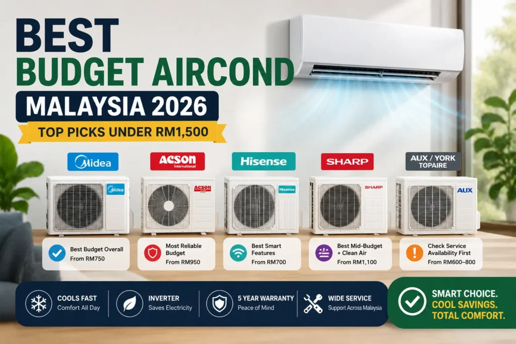 Best budget aircond Malaysia 2026 — top affordable picks under RM1500